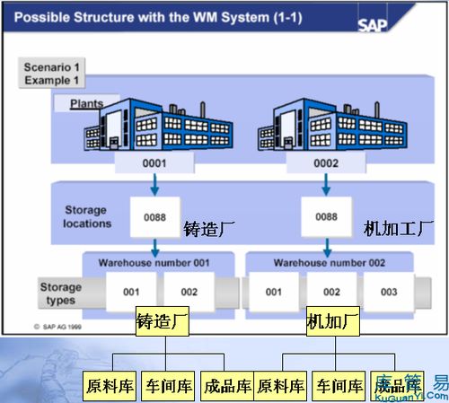 智慧倉(cāng)儲(chǔ)與入境旅游 現(xiàn)代工廠倉(cāng)庫(kù)管理技術(shù)與業(yè)務(wù)協(xié)同優(yōu)化策略