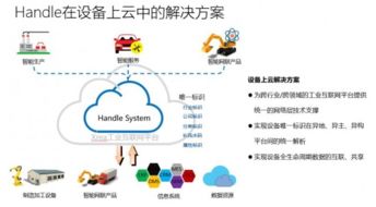 長三角地區推進工業互聯網集群聯動，xrea平臺助推長三角更高質量一體化發展