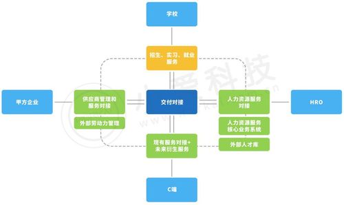 民生教育收購小愛科技51%股權，加速構建招培就一體化人力資源服務產業互聯網